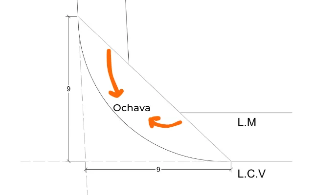 Imagen que muestra, en parte, cómo calcular la ochava
