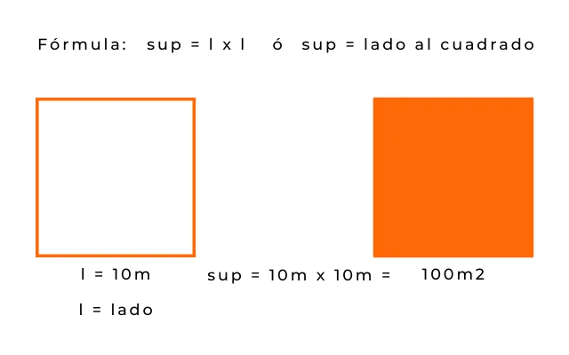 Imagen de un cuadrado y el cálculo para conocer su superficie