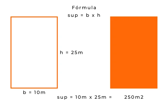 Imagen de un rectángulo y el cálculo para conocer su superficie