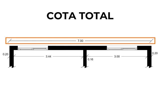 Imagen donde se puede observar una cota total