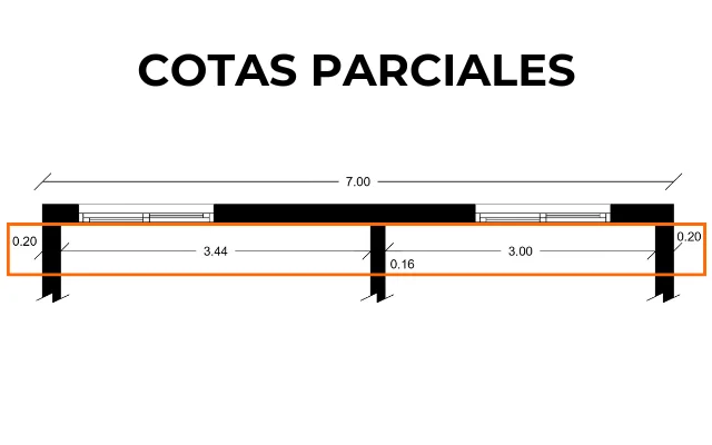 Imagen donde se pueden observar las cotas parciales