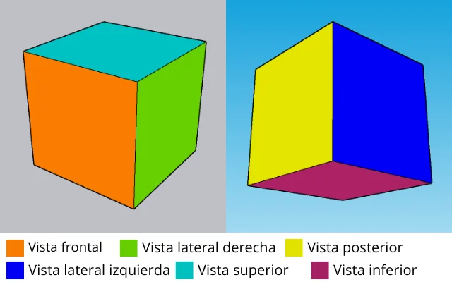 Imagen de las vistas del cubo identificadas por colores