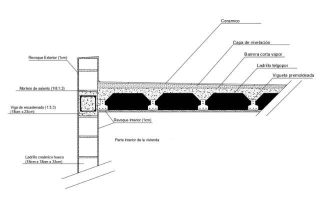 Imagen de un detalle constructivo de un techo