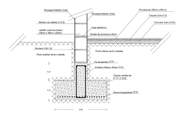 Imagen de un detalle constructivo de una zapata corrida