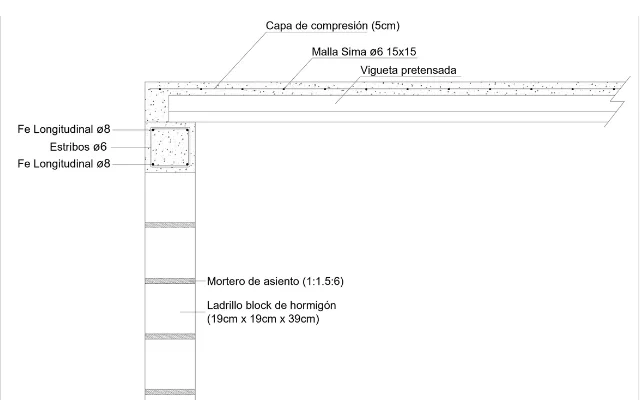 Imagen de un detalle constructivo de losa apoyada en vigas