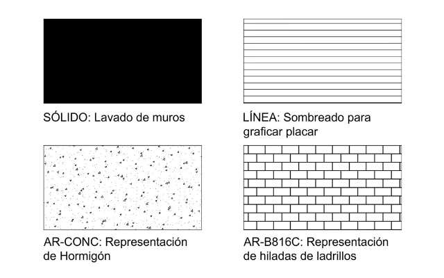 Imagen que muestra tipos de sombreados y algunos de sus usos