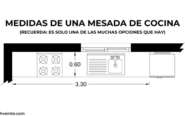 Imagen de una mesada con cotas que indican las medidas que tiene