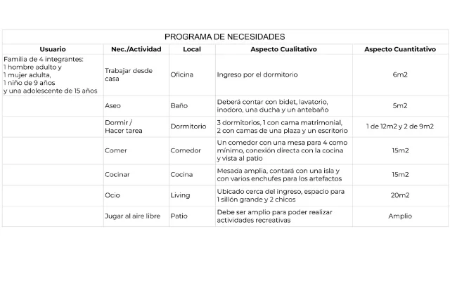 Imagen de un programa de necesidades de una casa