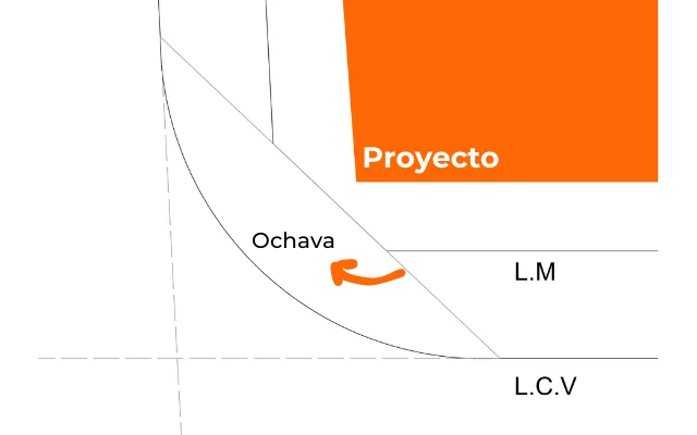 Imagen que aplica a la primera opción para construir respetando la ochava